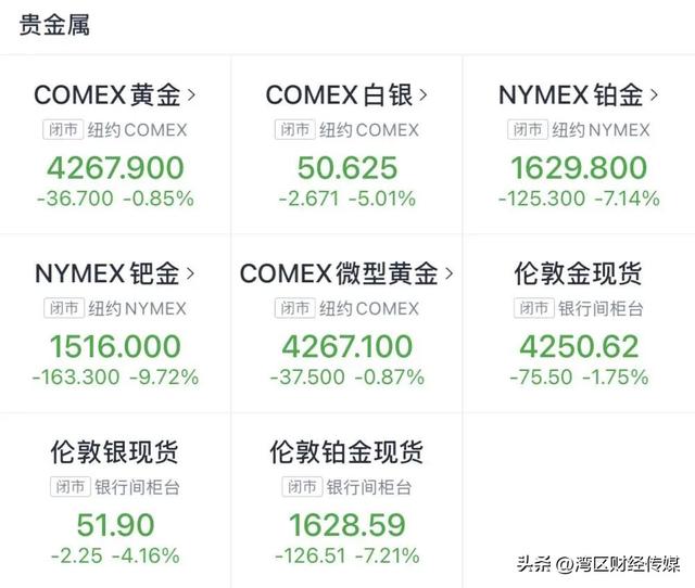金价银价大跳水 国内金饰价格下调