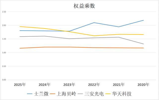 汽车芯片：士兰微、上海贝岭、三安光电、华天科技，谁更强？