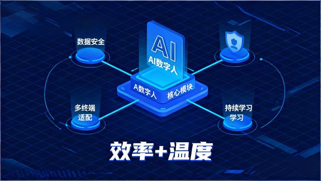 AI+政务13个落地场景指引，AI数字人助力政务服务智能升级