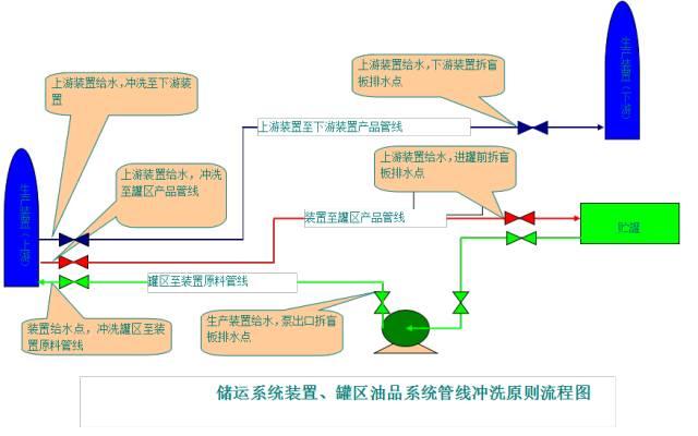【收藏】49种化工工艺流程图