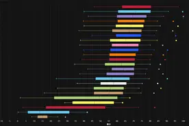 魔兽世界：TOC最强职业，仅凭1个技能打1进组，一键宏能拿DPS补贴图片