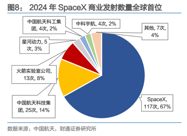 2分钟看懂商业航天，及其核心技术卫星通信