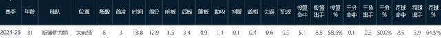 活该！正式解除合同！这可是NBA最佳第六人