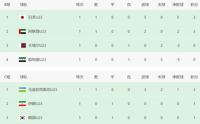 2-3！亚洲杯一夜变天：沙特遭逆转，越南2-1，中国队出线形势骤变