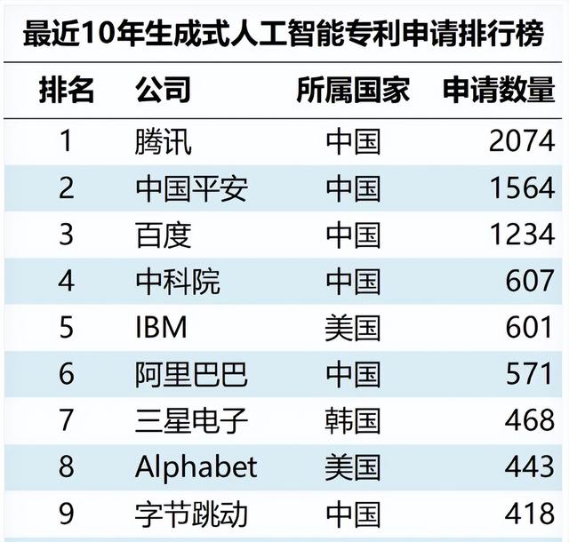科技巨头示警西方：中国有两个优势，在人工智能领域可能击败美国