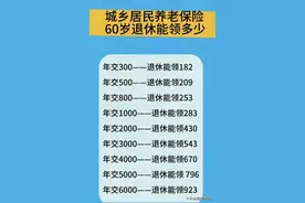 终于有人把60岁领多少养老金整理出来了，对照一下，你能领多少？图片