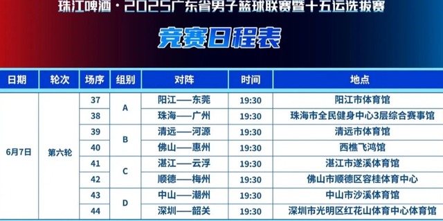 广东体育频道今晚19:30直播 广东联赛 朱芳雨携3国手亮相 附赛程表