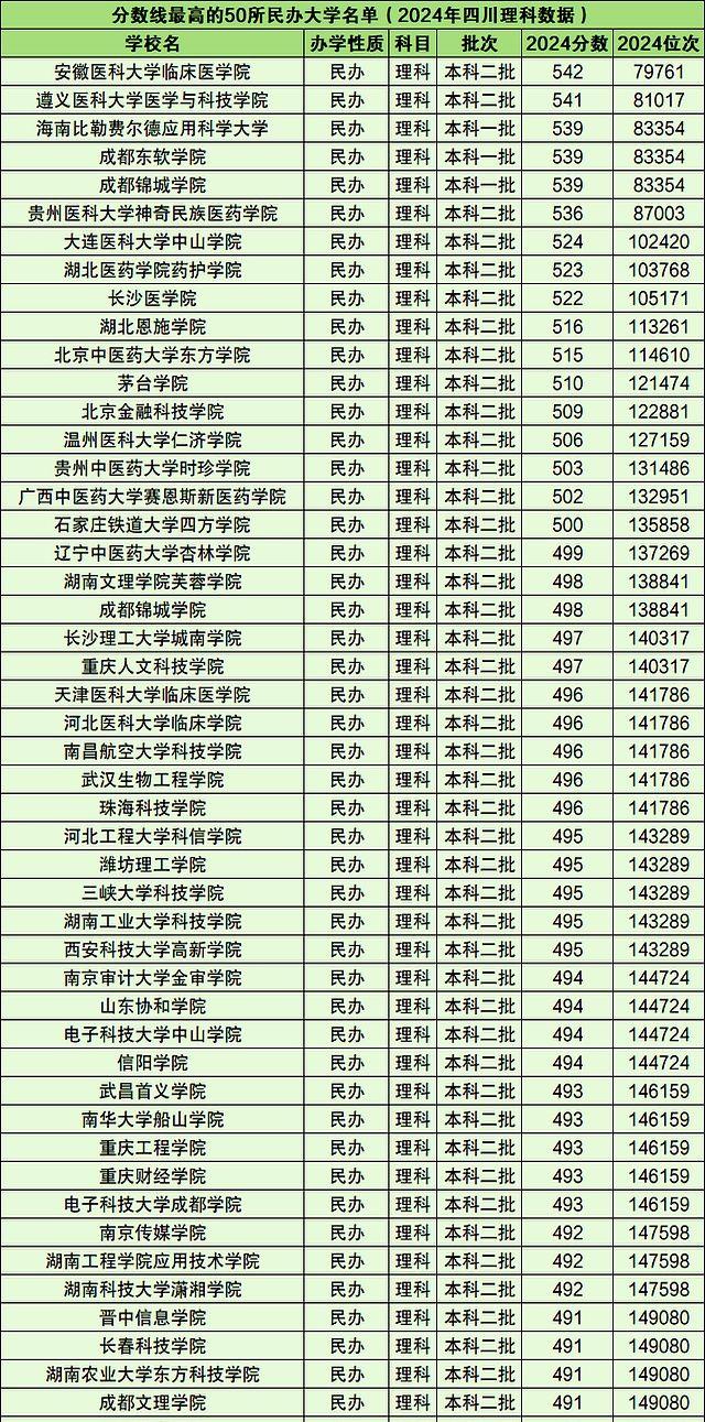 张雪峰推荐民办二本院校-国家承认的25所民办本科学校