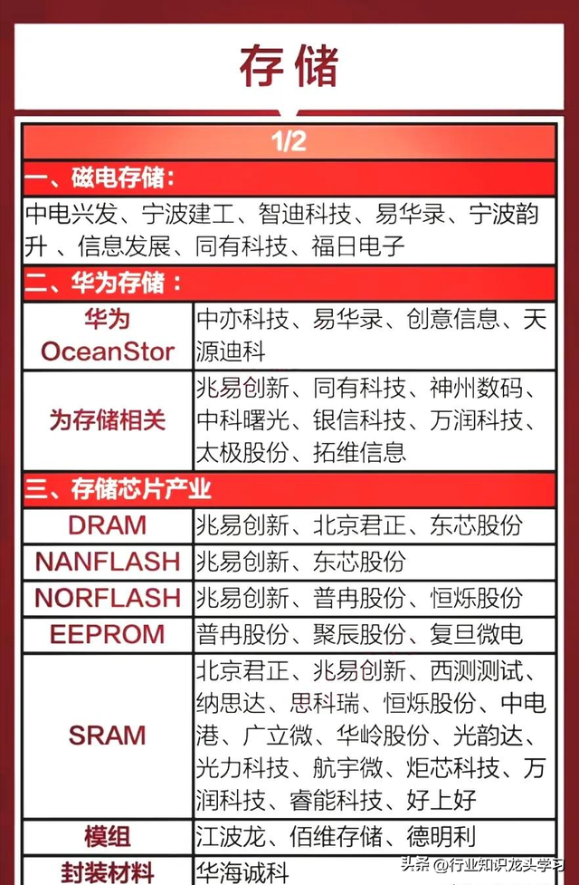 值得珍藏：稀土+存储+新质生产力+氢能源+汽车+工业互联+5G+AI等