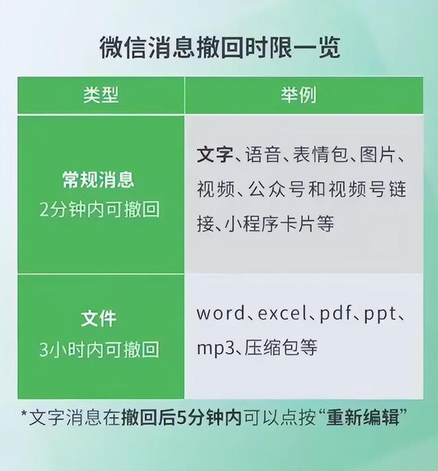 微信三大新功能悄悄上线！网友提出了新要求