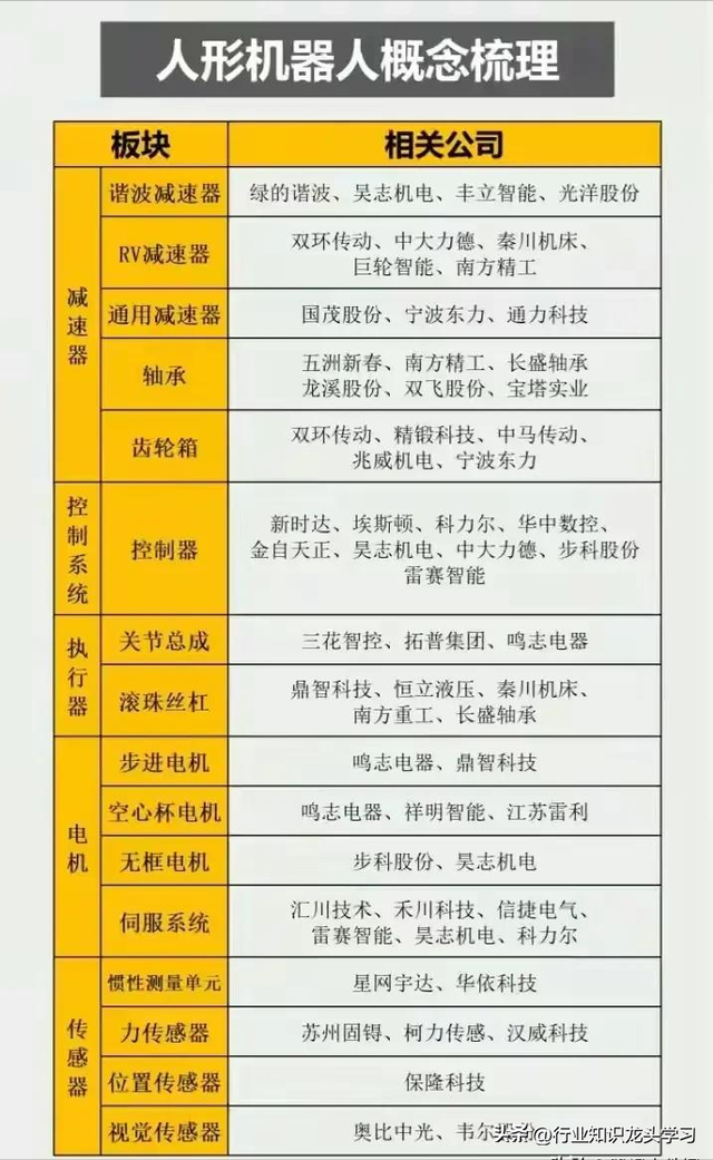 值得珍藏：十大科技+半导体+AI龙头+低空经济+机器人+算力+华为等