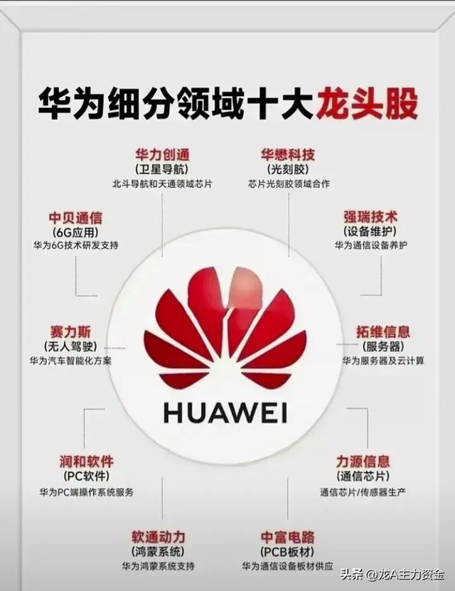 国资科技龙头+铜互联+华为+AI+半导体+服务器+英伟达等汇总