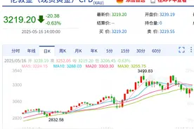 金价一跌再跌！网友直呼亏麻了图片