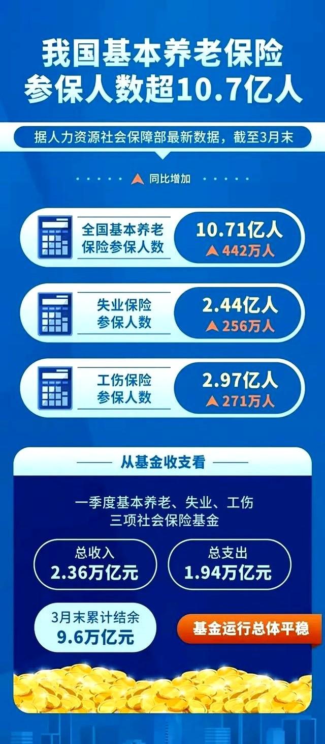 广东养老金新算法。低收入拉高，高收入涨幅收窄？