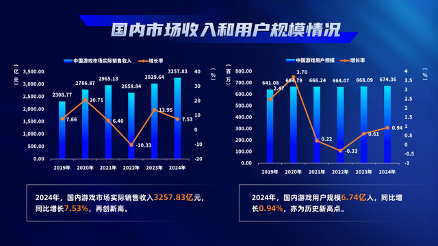 英伟达的“中国大客户”：千亿游戏产业争夺AI应用高地