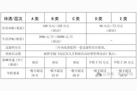 茅台学院2025年高层次人才引进公告图片