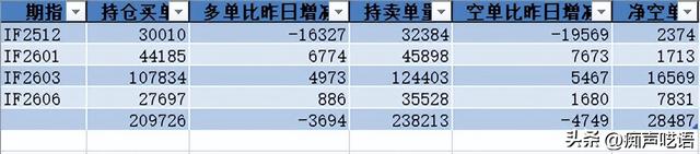 指数震荡 机构减空