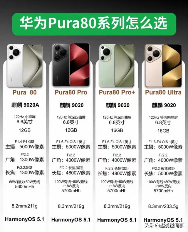 华为Pura80Pro暴跌2000元！三大硬伤让老用户直呼后悔买早了