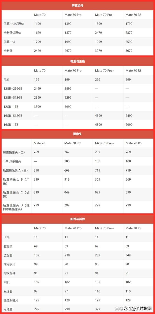 iPhone 17加量不加价，但要安全用：换屏2698元，换电池969元