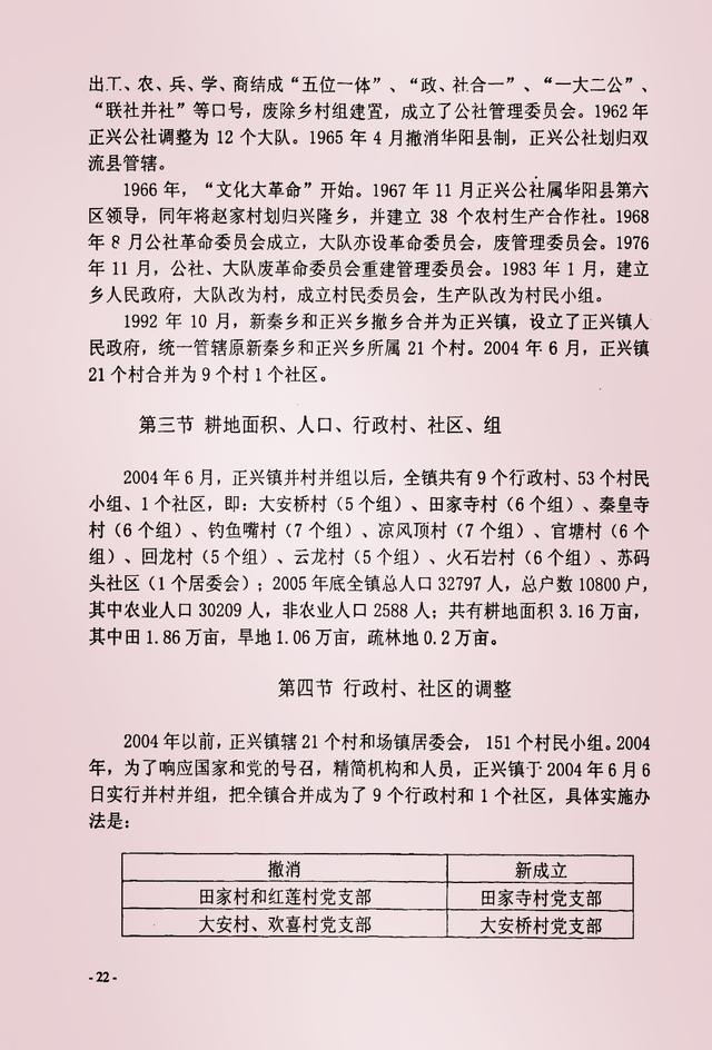 双流／华阳／仁寿苏码头历史资料