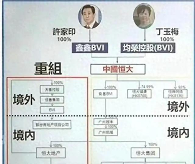曝许家印香港大宅挖出460平地牢，潜伏15年才被发现，是为藏啥？