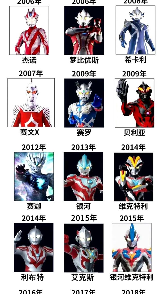 光之回忆杀：56位奥特曼你还认识几个？原来我们都是光的孩子？