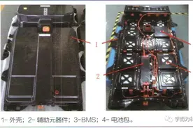 纯电动汽车动力电池系统解析图片