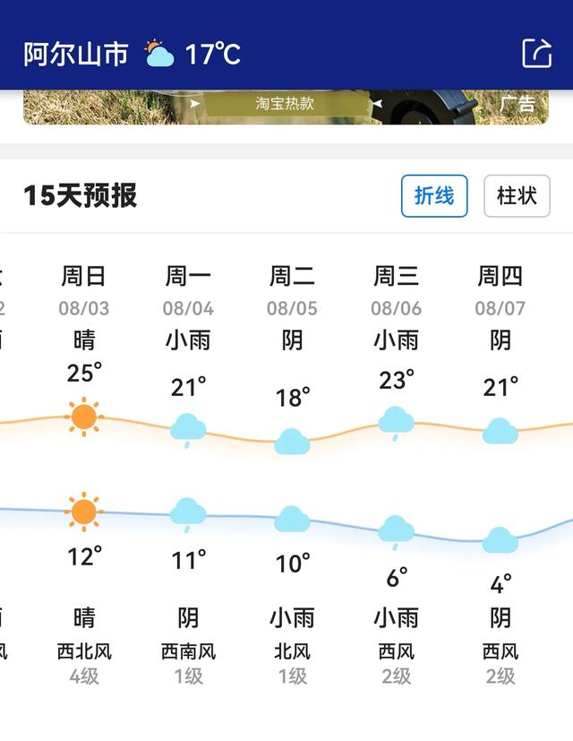 避暑自驾阿尔山床车都被冻跑了