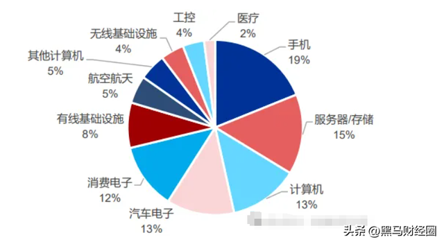 AI最强风口！PCB产业链核心名单曝光(附公司)