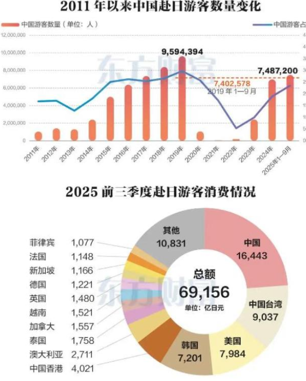 好言难劝该死的鬼？赴日旅游警示下	，执意飞日本的国人到底图啥