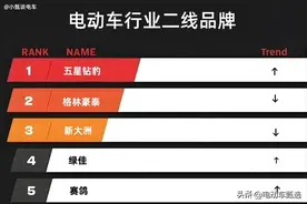 电动车怎么选？除了雅迪、爱玛这些大牌，还有15个“性价比”品牌图片