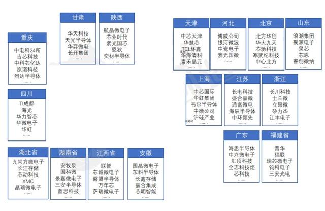 2025年中国芯片生产基地诞生：9个月生产1233亿颗，占全国32%