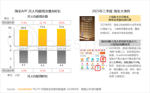 QuestMobile2025互联网秋季大报告：12.69亿人月均使用178.2小时