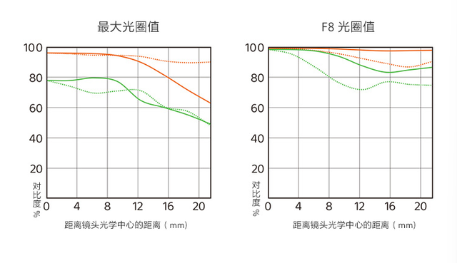 国产35mm定焦时代到来，先有美科，现在七工匠也登场，售1599元