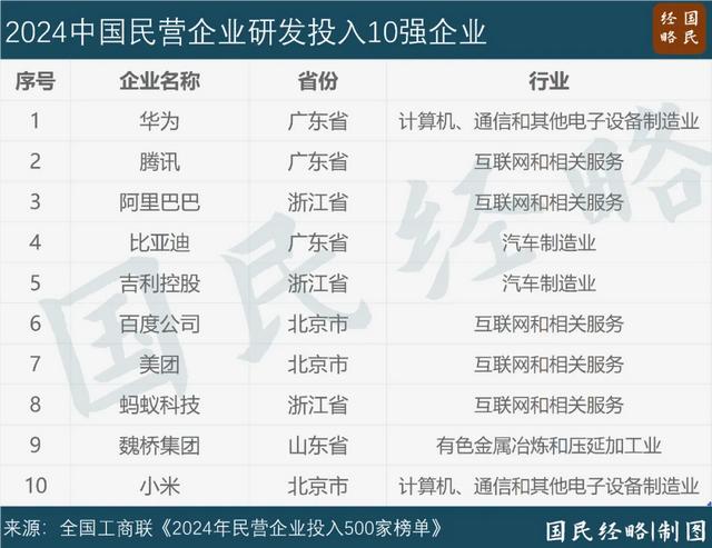 再夺第一！中国经济第一大省，没悬念了