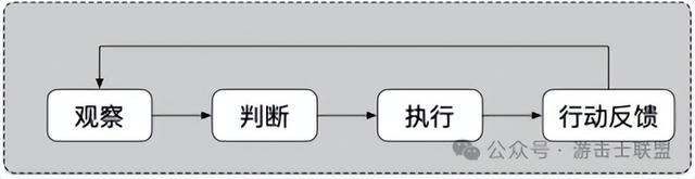 以Eriksholm（被偷走的梦）为例，分析标准策略潜行游戏关卡设计