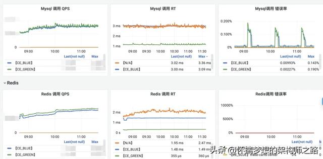 同城双活：交易链路的稳定性与可靠性探索 ｜ 得物技术