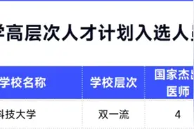 重磅！国家卫健委等，评选这一“国家级”人才，电子科技大学7位杰出人才入选图片