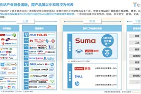 百万级图形工作站市场激烈竞争：谁能脱颖而出？图片