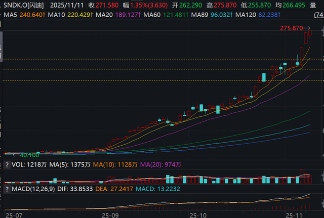 AI浪潮带动存储大周期，减产后电子产品或迎来涨价