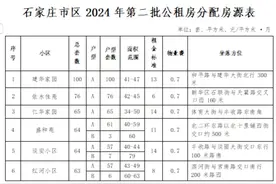 石家庄市住房和城乡建设局石家庄市区2024年第二批公共租赁住房分配通告图片
