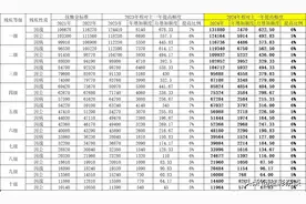 残疾军人因公八级伤残，在地方上一个月能领多少优抚金图片