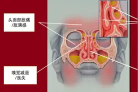 这样的家长该不该被骂？孩子一直清嗓子半年才看医生。图片