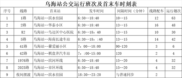 乌海站即将启用！怎么去？最全出行攻略来了