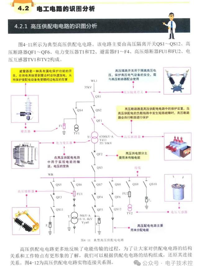 电工从基础入门到精通篇