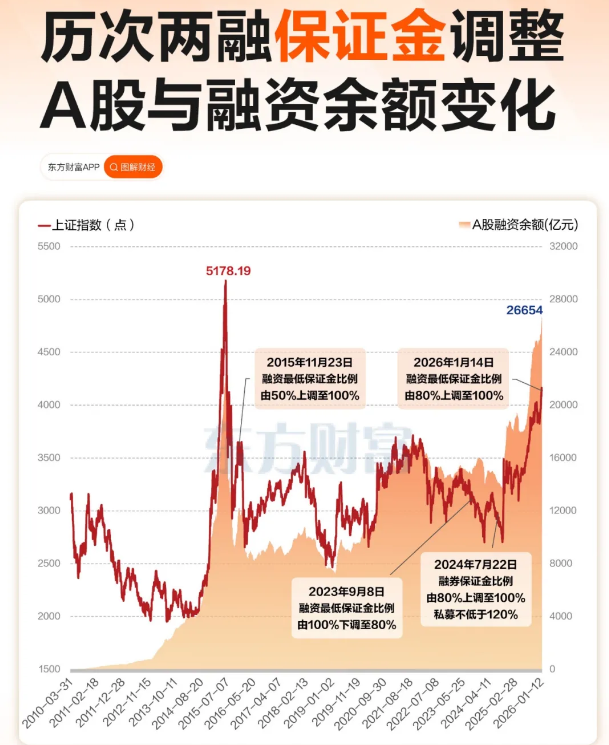 A股降温信号密集释放 投资者该如何抉择？
