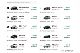 太惨了！中型SUV也开始大降价，最大让利50%，奥迪Q5L、途观L上榜图片