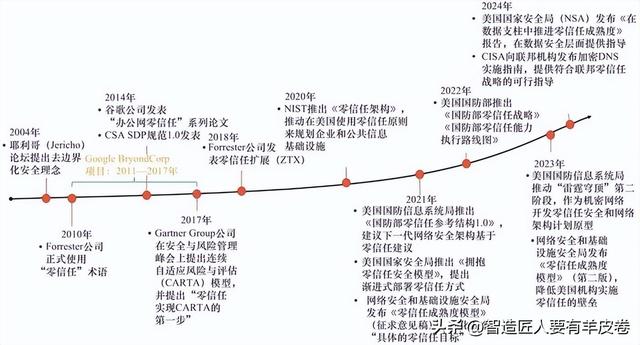 网络安全发展现状、趋势及展望