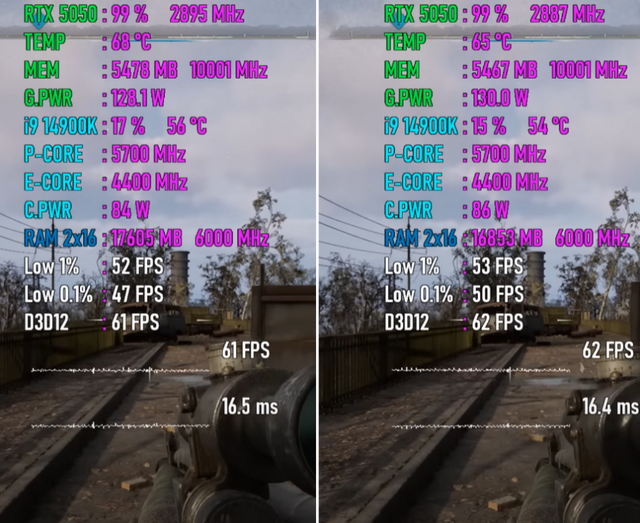 PCIe 3.0 VS PCIe 5.0，RTX 5050性能差距几何？7款游戏测试出炉