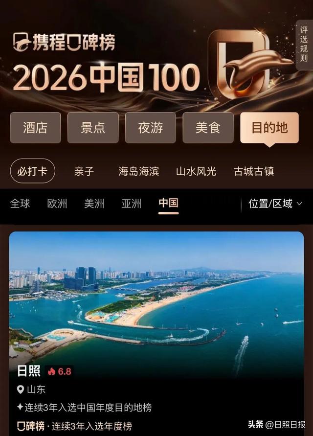 全球榜！中国榜！日照入选